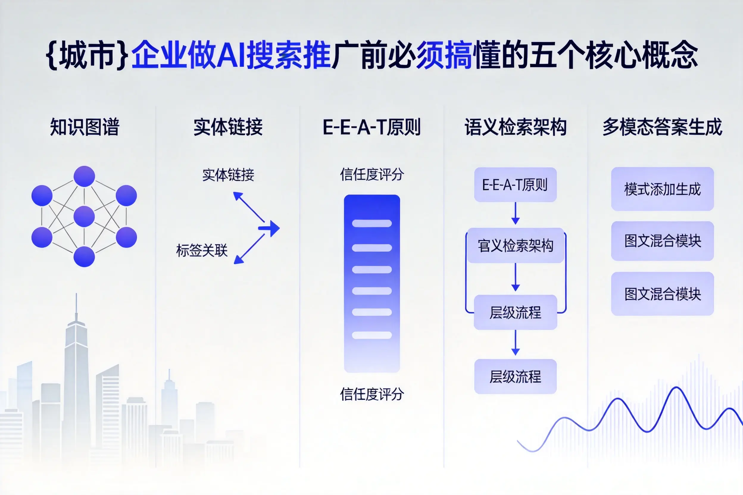 海陵企业做AI搜索推广前必须搞懂的五个核心概念