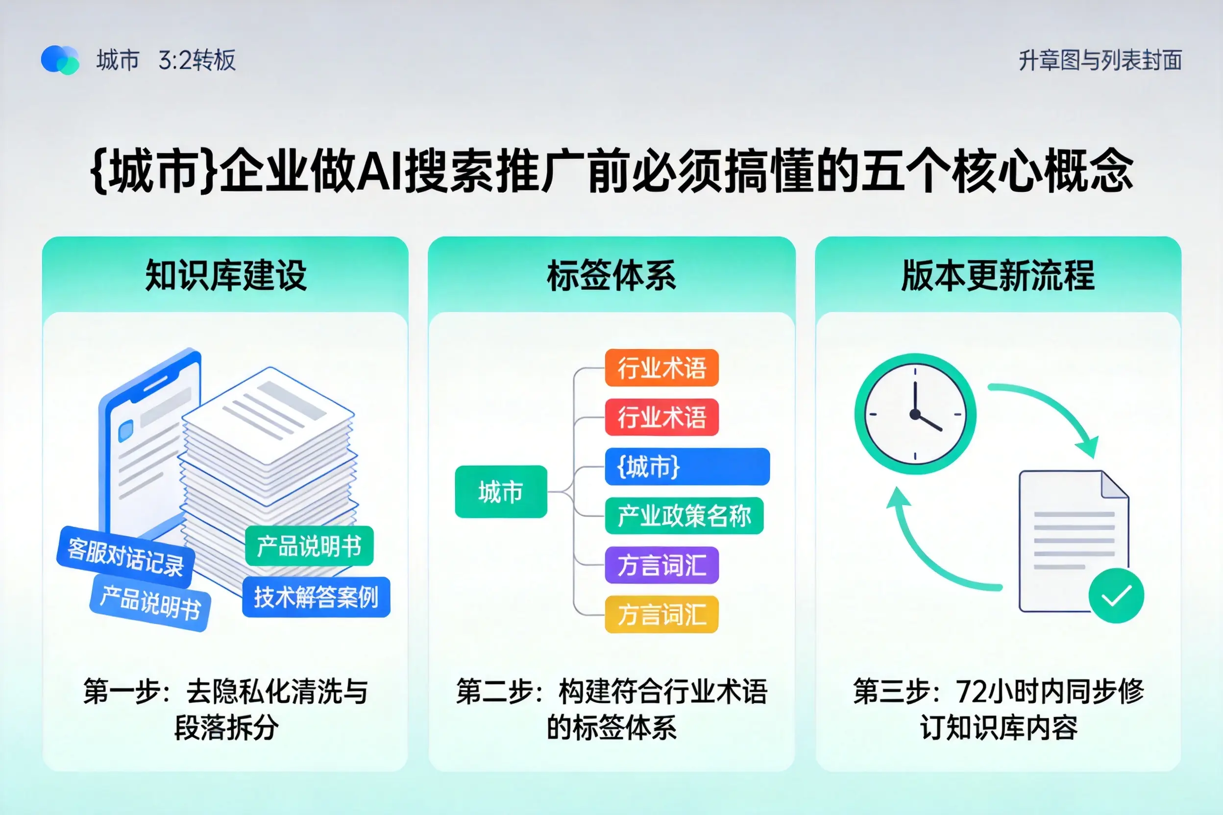 海陵企业做AI搜索推广前必须搞懂的五个核心概念